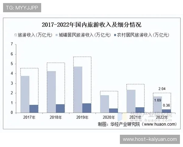免签政策对旅游者入境选择及当地旅游经济发展的影响分析